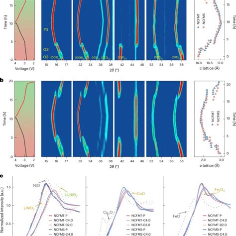 Tailoring planar strain for robust structural stability in  .